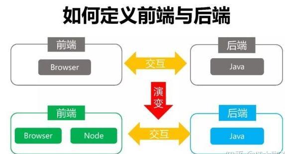 前端和后端哪个难