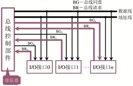 系统总线中地址线的功能是  第1张