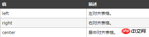 html怎么让表单居中  第1张
