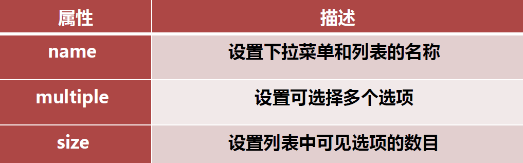 html表单标记是什么  第1张