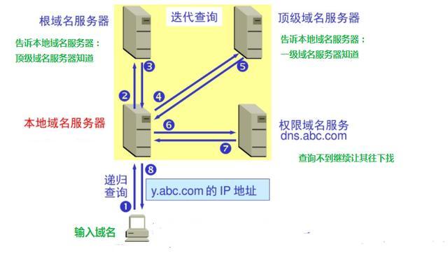 服务器探测是什么意思呀  第1张