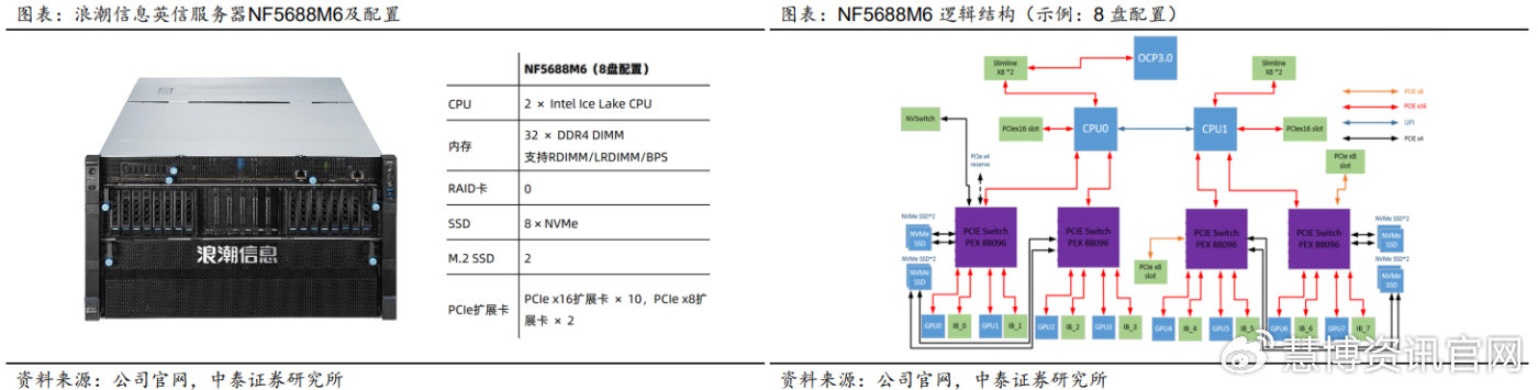 机柜式服务器作用是什么  第1张