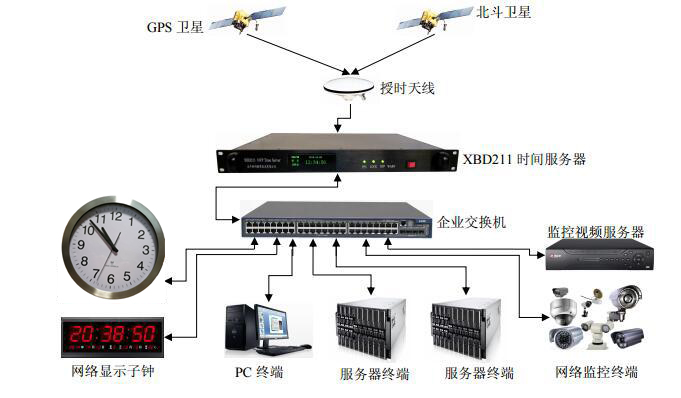 什么是时空信息服务器设备