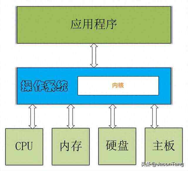 windows内核与linux内核