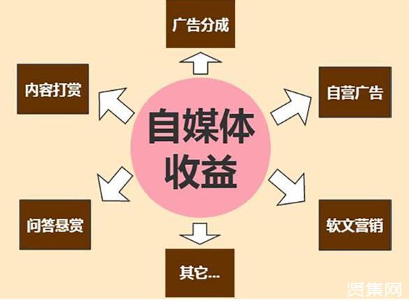 探索收益潜力，哪些自媒体平台值得投入？
