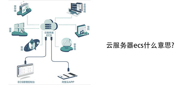 实用指南 | 学会如何使用云服务器ECS (云服务器ecs怎么用)