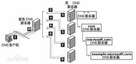 中国什么时候搭建根服务器