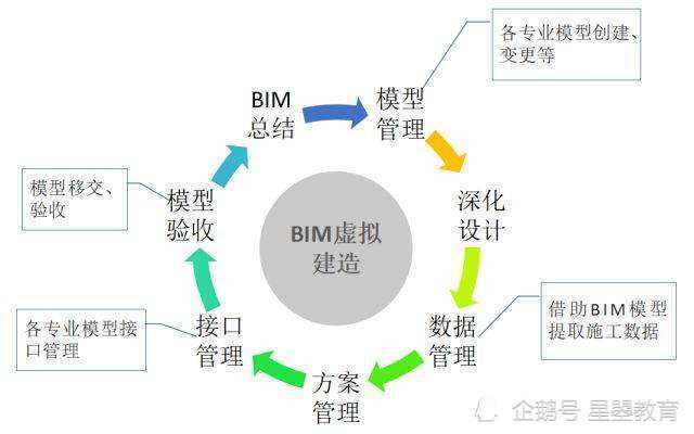 bim软件的关键特性是什么？