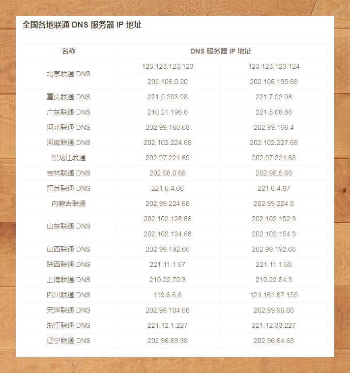 广西联通服务器dns地址是什么