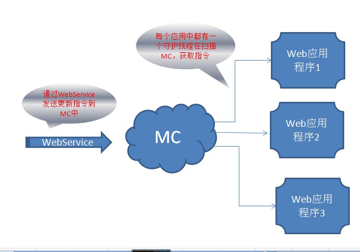 如何高效利用Memcached优化应用性能？