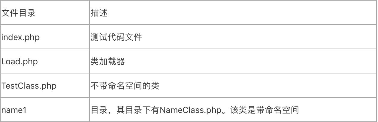 如何配置PHP开发环境以支持著名网站的建设？