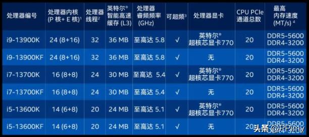 国内便宜主机租用怎么选择配置