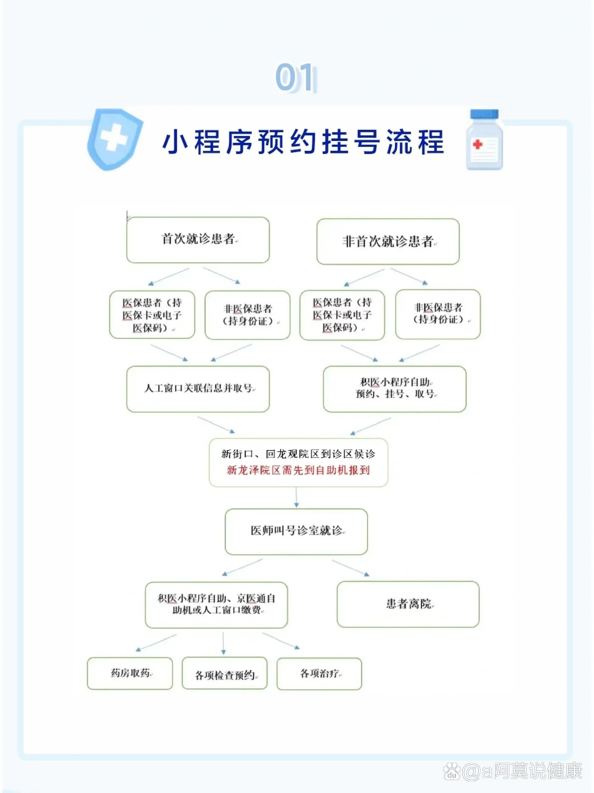 怎么申请医院小程序挂号  第1张
