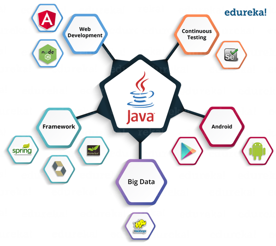 Java学习软件有哪些