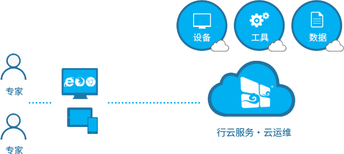 深圳物理云主机租用有哪些优势条件  第1张