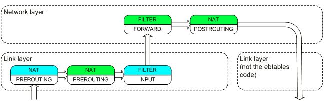 linux network  第1张