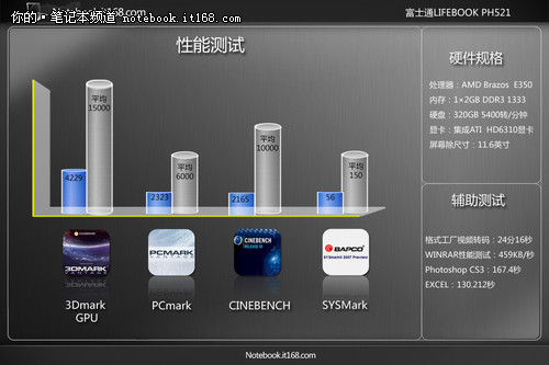 测试软件性能_性能测试