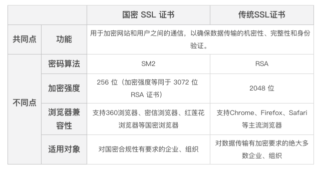SSL证书文件有哪些常见的格式？