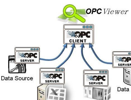 如何顺利实现OPC服务器建设？ (OPC 服务器 建设)  第1张