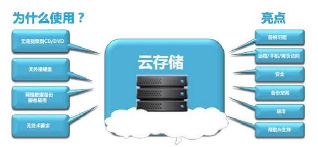 免费云存储服务真的可靠吗？探讨其优缺点与潜在风险