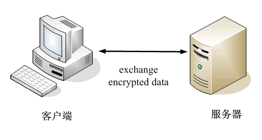 服务器公账支付  第1张