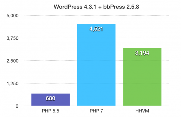 php升级5.5_PHP