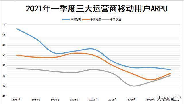 为何2022年这三家俄罗斯VPS服务商值得推荐？
