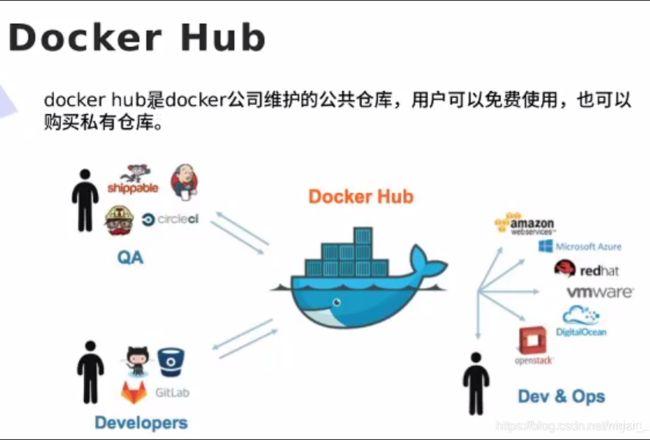 Linux服务器管理：如何使用Docker进行快速部署和扩展？