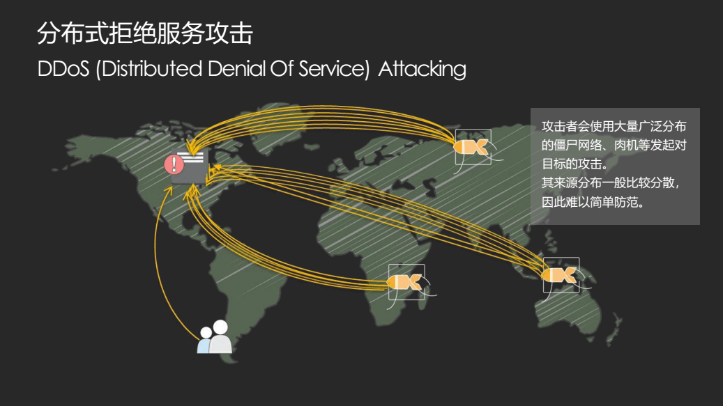 外汇服务器如何预防DDOS攻击  第1张