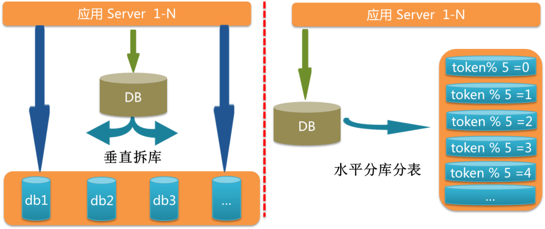 FlinkCDC源表为oracle表时，使用initial方式全量同步时，只同步过来一条数据