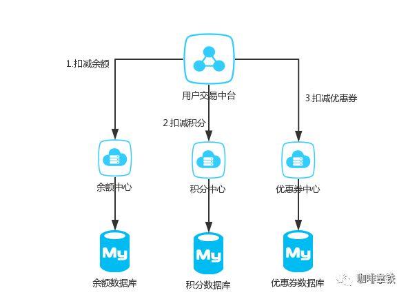 如何在电商平台上抢购商品，服务器需求解析？  第1张