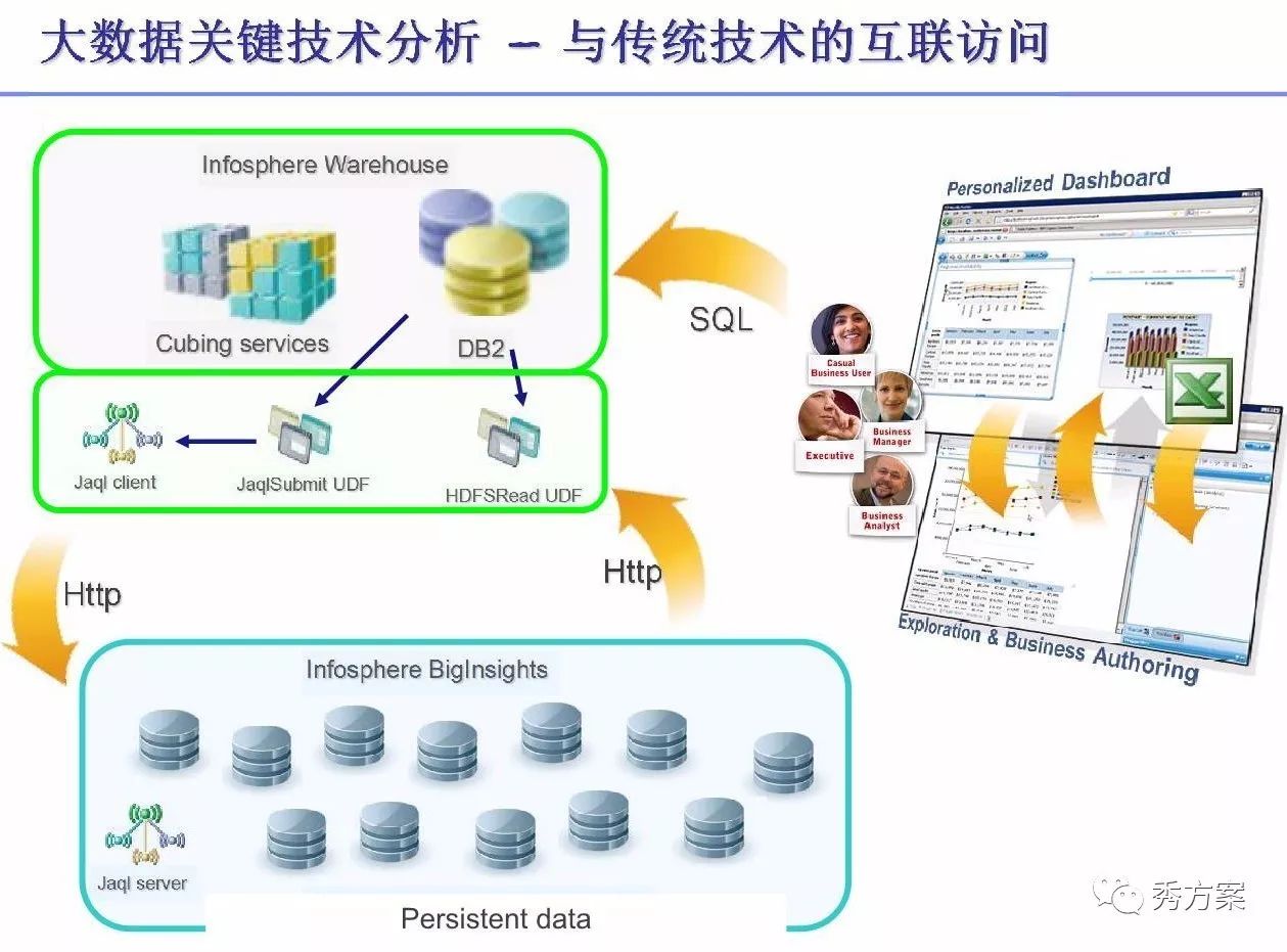 如何利用大数据技术优化网络存储解决方案？
