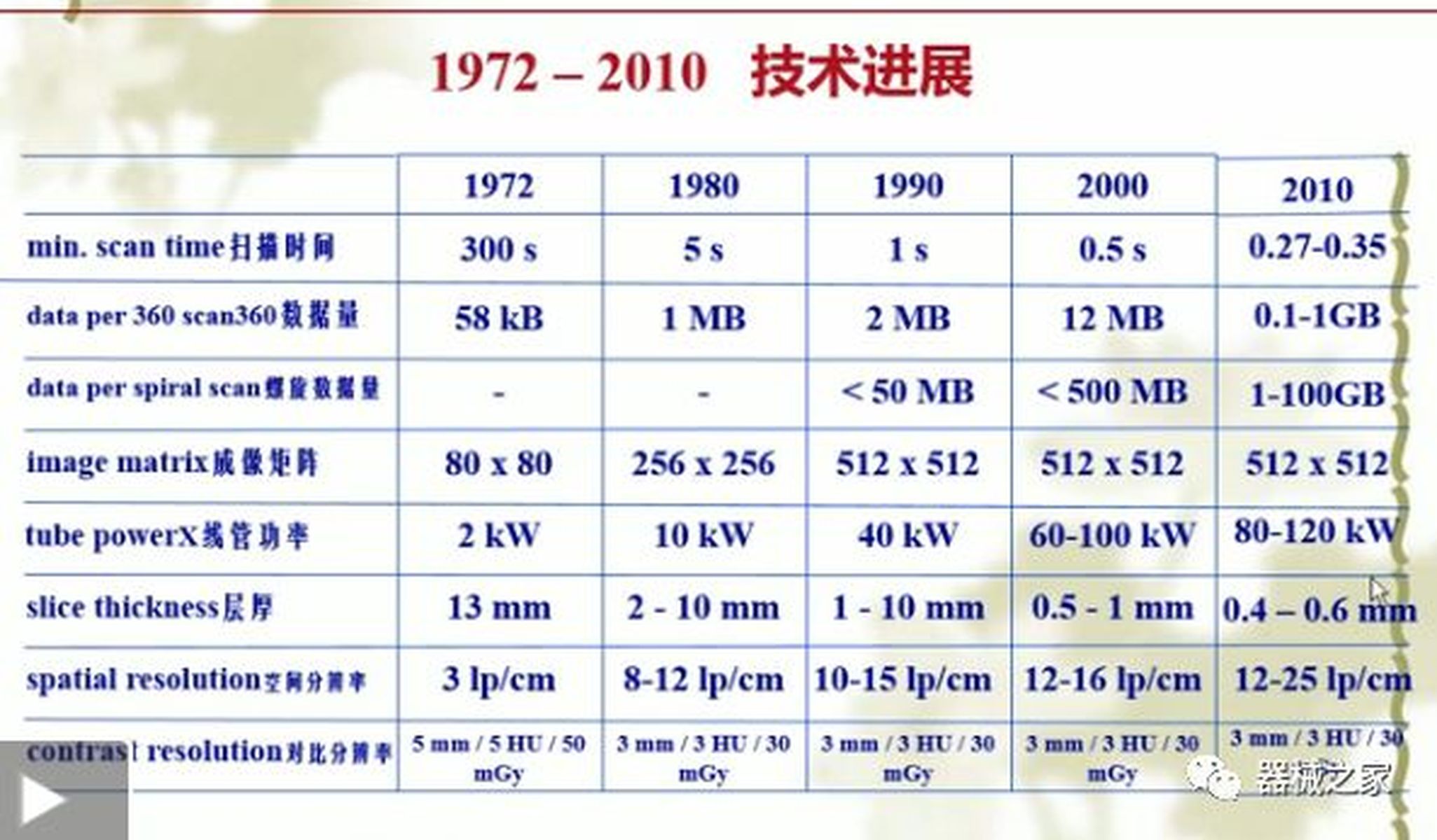 9100cdn: 这代表什么含义，它对技术发展有何影响？  第1张