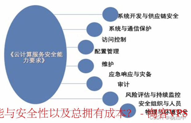 如何评估私有云存储软件的安全性和可靠性？