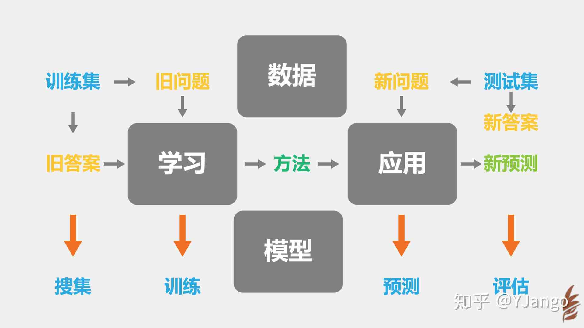 叶志坚如何运用深度学习模型进行精准预测？