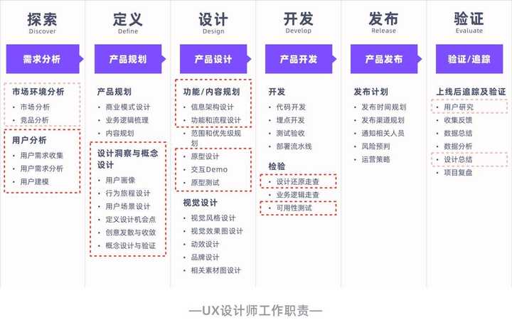 ue岗位负责做什么  第1张