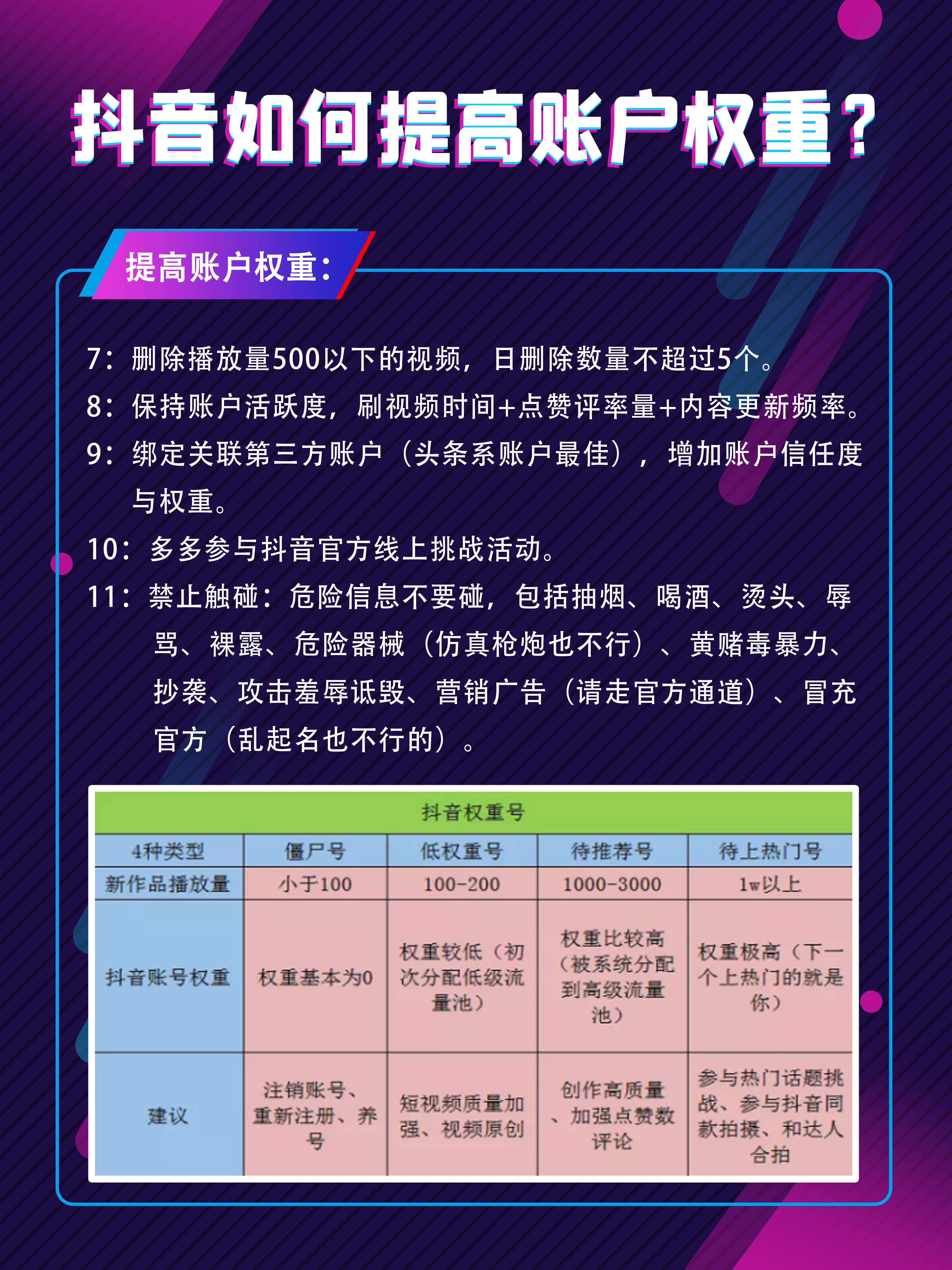关闭抖音小店影响抖音号的权重吗
