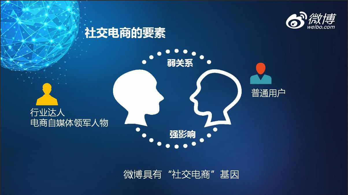 社交电商怎么做  第1张