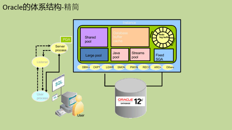 oracle优化方案  第1张