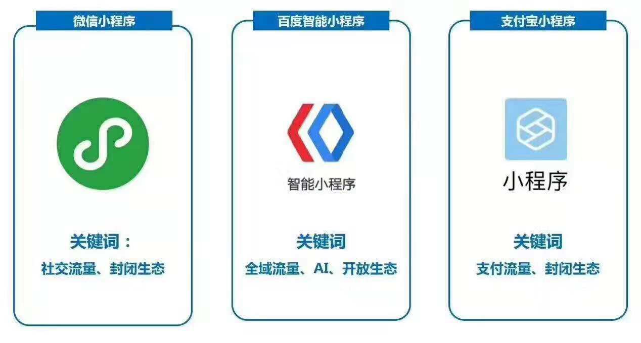 广州小程序开发为什么这么受欢迎,广州小程序开发企业推出了全新的服务  第1张