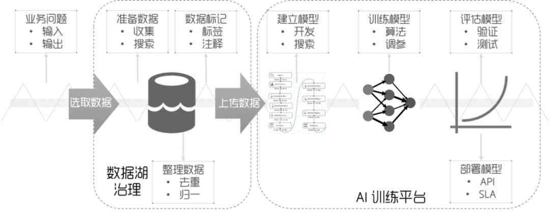 ai芯软件算法训练模型_使用已有算法训练模型  第1张