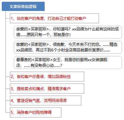 如何做好淘宝文案  第1张