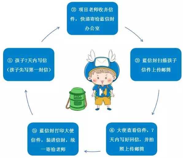 短信服务收信_收信规则
