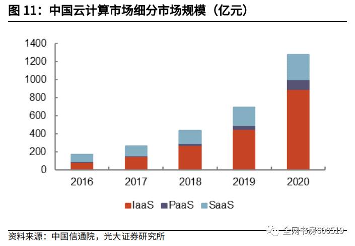 云计算概念如何影响股票投资策略？