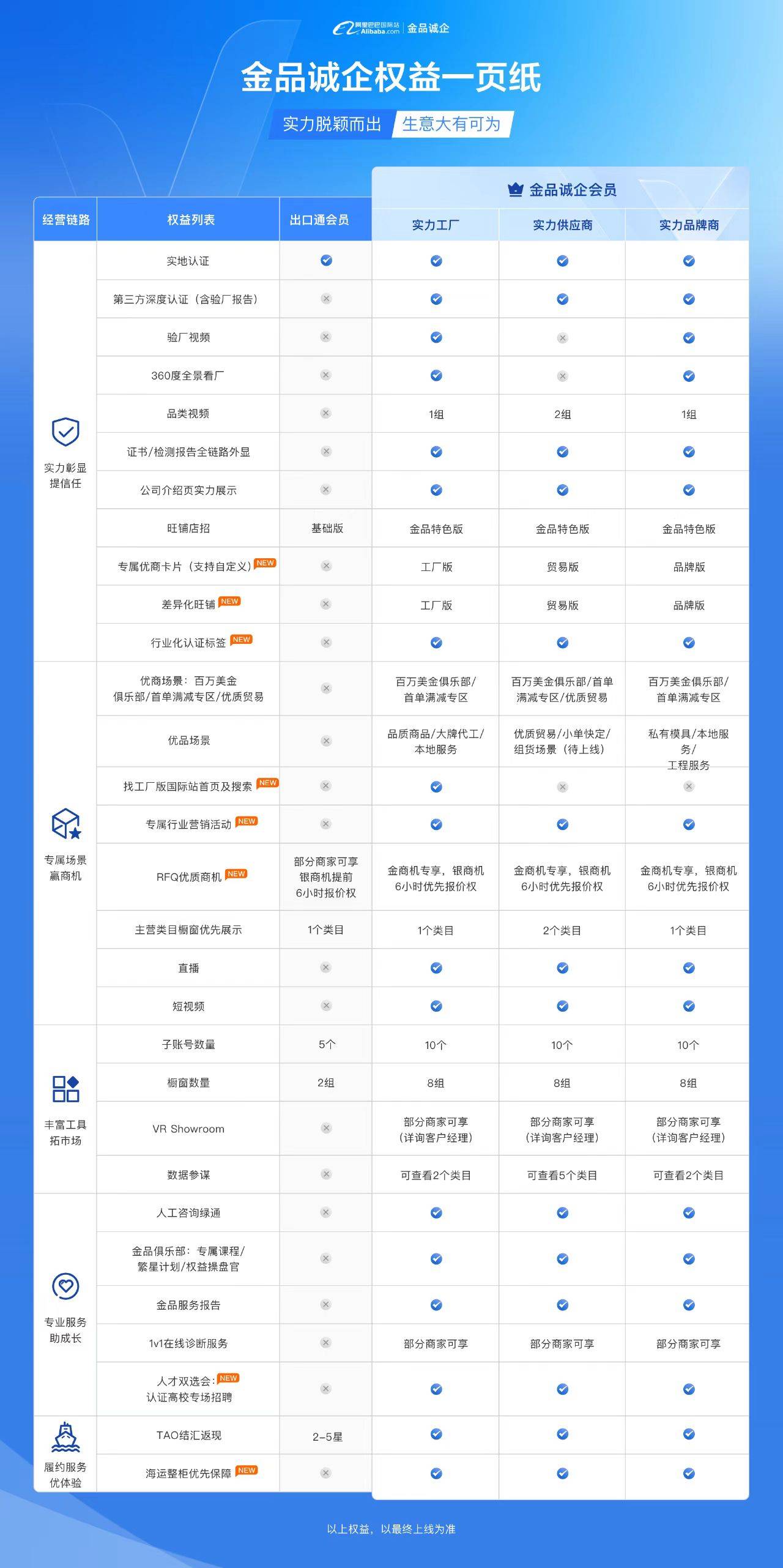 阿里云分销合作伙伴保证金多少