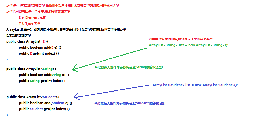 java 类重复  第1张