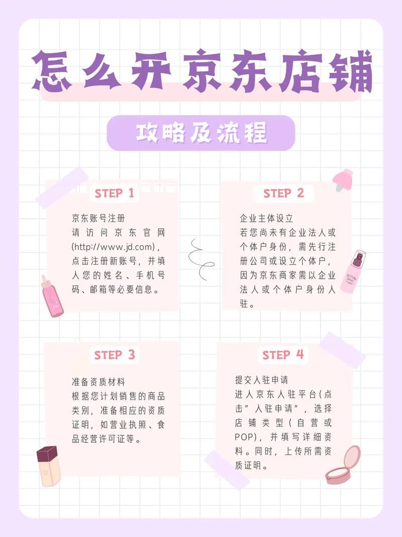 京东店铺注册流程