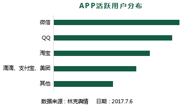 app用户行为分析_用户行为分析(邀测)  第1张