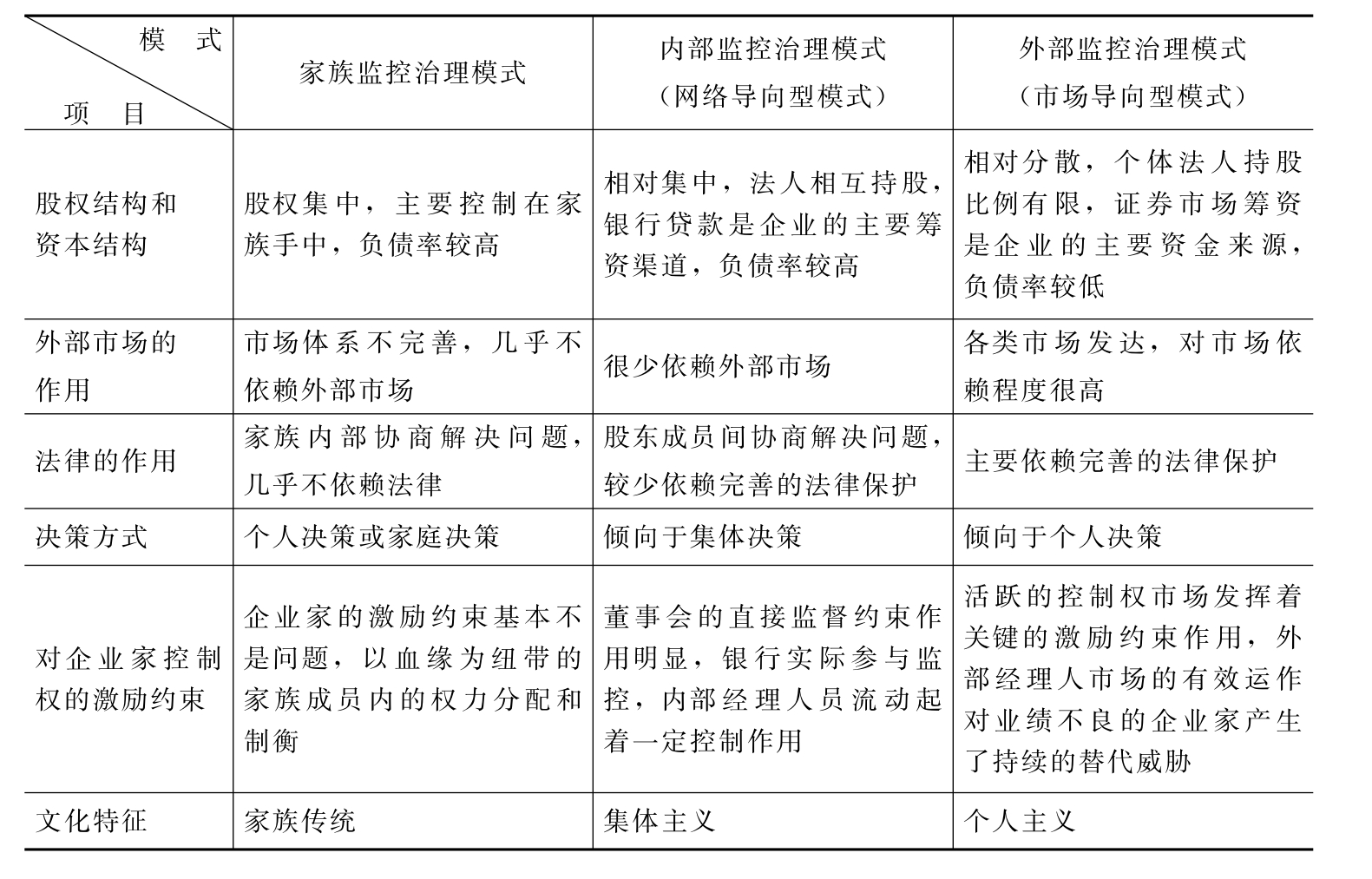 非严格模式区别简介