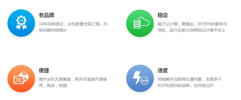 网站空间购买前要了解哪些因素呢  第1张